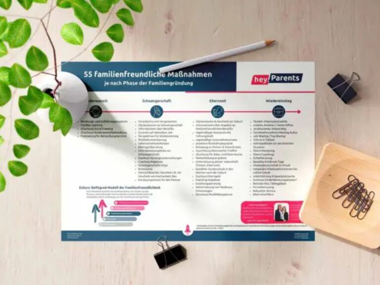 Hier findest du unser Whitepaper mit 55 Mitarbeiterbindungs-Maßnahmen als moderne Benefits für Mitarbeiter.